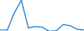 KN 84774000 /Exporte /Einheit = Preise (Euro/Bes. Maßeinheiten) /Partnerland: Ver.koenigreich(Ohne Nordirland) /Meldeland: Eur27_2020 /84774000:Vakuumformmaschinen und Andere Warmformmaschinen zum Bearbeiten Oder Verarbeiten von Kautschuk Oder Kunststoffen