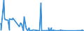 KN 84774000 /Exporte /Einheit = Preise (Euro/Bes. Maßeinheiten) /Partnerland: Luxemburg /Meldeland: Eur27_2020 /84774000:Vakuumformmaschinen und Andere Warmformmaschinen zum Bearbeiten Oder Verarbeiten von Kautschuk Oder Kunststoffen