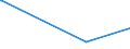 KN 84774000 /Exporte /Einheit = Preise (Euro/Bes. Maßeinheiten) /Partnerland: Liechtenstein /Meldeland: Europäische Union /84774000:Vakuumformmaschinen und Andere Warmformmaschinen zum Bearbeiten Oder Verarbeiten von Kautschuk Oder Kunststoffen