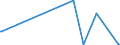 KN 84774000 /Exporte /Einheit = Preise (Euro/Bes. Maßeinheiten) /Partnerland: Faeroeer Inseln /Meldeland: Eur27_2020 /84774000:Vakuumformmaschinen und Andere Warmformmaschinen zum Bearbeiten Oder Verarbeiten von Kautschuk Oder Kunststoffen