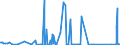 KN 84774000 /Exporte /Einheit = Preise (Euro/Bes. Maßeinheiten) /Partnerland: Estland /Meldeland: Eur27_2020 /84774000:Vakuumformmaschinen und Andere Warmformmaschinen zum Bearbeiten Oder Verarbeiten von Kautschuk Oder Kunststoffen