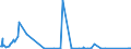 KN 84774000 /Exporte /Einheit = Preise (Euro/Bes. Maßeinheiten) /Partnerland: Lettland /Meldeland: Eur27_2020 /84774000:Vakuumformmaschinen und Andere Warmformmaschinen zum Bearbeiten Oder Verarbeiten von Kautschuk Oder Kunststoffen