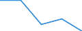 KN 84774000 /Exporte /Einheit = Preise (Euro/Tonne) /Partnerland: Sowjetunion /Meldeland: Eur27 /84774000:Vakuumformmaschinen und Andere Warmformmaschinen zum Bearbeiten Oder Verarbeiten von Kautschuk Oder Kunststoffen