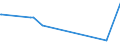 KN 84774000 /Exporte /Einheit = Preise (Euro/Bes. Maßeinheiten) /Partnerland: Turkmenistan /Meldeland: Eur27_2020 /84774000:Vakuumformmaschinen und Andere Warmformmaschinen zum Bearbeiten Oder Verarbeiten von Kautschuk Oder Kunststoffen