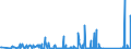 KN 84774000 /Exporte /Einheit = Preise (Euro/Bes. Maßeinheiten) /Partnerland: Slowenien /Meldeland: Eur27_2020 /84774000:Vakuumformmaschinen und Andere Warmformmaschinen zum Bearbeiten Oder Verarbeiten von Kautschuk Oder Kunststoffen