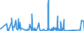 KN 84774000 /Exporte /Einheit = Preise (Euro/Bes. Maßeinheiten) /Partnerland: Tunesien /Meldeland: Eur27_2020 /84774000:Vakuumformmaschinen und Andere Warmformmaschinen zum Bearbeiten Oder Verarbeiten von Kautschuk Oder Kunststoffen