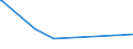 KN 84774000 /Exporte /Einheit = Preise (Euro/Bes. Maßeinheiten) /Partnerland: Burkina Faso /Meldeland: Eur27_2020 /84774000:Vakuumformmaschinen und Andere Warmformmaschinen zum Bearbeiten Oder Verarbeiten von Kautschuk Oder Kunststoffen