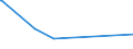 KN 84774000 /Exporte /Einheit = Preise (Euro/Bes. Maßeinheiten) /Partnerland: Burkina Faso /Meldeland: Europäische Union /84774000:Vakuumformmaschinen und Andere Warmformmaschinen zum Bearbeiten Oder Verarbeiten von Kautschuk Oder Kunststoffen