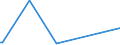 KN 84774000 /Exporte /Einheit = Preise (Euro/Bes. Maßeinheiten) /Partnerland: Benin /Meldeland: Eur28 /84774000:Vakuumformmaschinen und Andere Warmformmaschinen zum Bearbeiten Oder Verarbeiten von Kautschuk Oder Kunststoffen