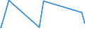 KN 84774000 /Exporte /Einheit = Preise (Euro/Bes. Maßeinheiten) /Partnerland: Dem. Rep. Kongo /Meldeland: Eur27_2020 /84774000:Vakuumformmaschinen und Andere Warmformmaschinen zum Bearbeiten Oder Verarbeiten von Kautschuk Oder Kunststoffen