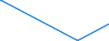 KN 84774000 /Exporte /Einheit = Preise (Euro/Bes. Maßeinheiten) /Partnerland: Uganda /Meldeland: Eur27_2020 /84774000:Vakuumformmaschinen und Andere Warmformmaschinen zum Bearbeiten Oder Verarbeiten von Kautschuk Oder Kunststoffen