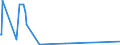 KN 84774000 /Exporte /Einheit = Preise (Euro/Bes. Maßeinheiten) /Partnerland: Tansania /Meldeland: Eur27_2020 /84774000:Vakuumformmaschinen und Andere Warmformmaschinen zum Bearbeiten Oder Verarbeiten von Kautschuk Oder Kunststoffen