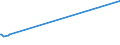 KN 84775100 /Exporte /Einheit = Preise (Euro/Bes. Maßeinheiten) /Partnerland: Island /Meldeland: Europäische Union /84775100:Maschinen und Apparate zum Formen Oder Runderneuern von Luftreifen Oder zum Formen von Luftschläuchen aus Kautschuk Oder Kunststoffen