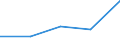 KN 84775100 /Exporte /Einheit = Preise (Euro/Tonne) /Partnerland: Jugoslawien /Meldeland: Eur27 /84775100:Maschinen und Apparate zum Formen Oder Runderneuern von Luftreifen Oder zum Formen von Luftschläuchen aus Kautschuk Oder Kunststoffen