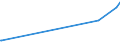 KN 84775100 /Exporte /Einheit = Preise (Euro/Bes. Maßeinheiten) /Partnerland: Kirgistan /Meldeland: Eur28 /84775100:Maschinen und Apparate zum Formen Oder Runderneuern von Luftreifen Oder zum Formen von Luftschläuchen aus Kautschuk Oder Kunststoffen