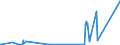 KN 84775100 /Exporte /Einheit = Preise (Euro/Bes. Maßeinheiten) /Partnerland: Algerien /Meldeland: Europäische Union /84775100:Maschinen und Apparate zum Formen Oder Runderneuern von Luftreifen Oder zum Formen von Luftschläuchen aus Kautschuk Oder Kunststoffen