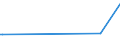 CN 84775100 /Exports /Unit = Prices (Euro/ton) /Partner: Sudan /Reporter: Eur15 /84775100:Machinery for Moulding or Retreading Pneumatic Tyres or for Moulding or Otherwise Forming Inner Tubes of Rubber or Plastics