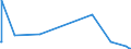 KN 84775100 /Exporte /Einheit = Preise (Euro/Bes. Maßeinheiten) /Partnerland: Uganda /Meldeland: Europäische Union /84775100:Maschinen und Apparate zum Formen Oder Runderneuern von Luftreifen Oder zum Formen von Luftschläuchen aus Kautschuk Oder Kunststoffen