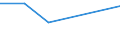 KN 84775100 /Exporte /Einheit = Preise (Euro/Tonne) /Partnerland: Seychellen /Meldeland: Eur27 /84775100:Maschinen und Apparate zum Formen Oder Runderneuern von Luftreifen Oder zum Formen von Luftschläuchen aus Kautschuk Oder Kunststoffen