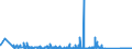 KN 84775910 /Exporte /Einheit = Preise (Euro/Bes. Maßeinheiten) /Partnerland: Frankreich /Meldeland: Eur27_2020 /84775910:Pressen zum Formen von Waren aus Kautschuk Oder Kunststoffen (Ausg. Spritzgießmaschinen, Extruder, Warmformmaschinen Sowie Maschinen und Apparate zum Runderneuern von Luftreifen)