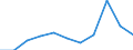 KN 84775910 /Exporte /Einheit = Preise (Euro/Tonne) /Partnerland: Belgien/Luxemburg /Meldeland: Eur27 /84775910:Pressen zum Formen von Waren aus Kautschuk Oder Kunststoffen (Ausg. SpritzgieÃŸmaschinen, Extruder, Warmformmaschinen Sowie Maschinen und Apparate zum Runderneuern von Luftreifen)