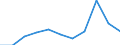 KN 84775910 /Exporte /Einheit = Preise (Euro/Tonne) /Partnerland: Belgien/Luxemburg /Meldeland: Eur27 /84775910:Pressen zum Formen von Waren aus Kautschuk Oder Kunststoffen (Ausg. Spritzgießmaschinen, Extruder, Warmformmaschinen Sowie Maschinen und Apparate zum Runderneuern von Luftreifen)