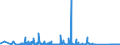 KN 84775910 /Exporte /Einheit = Preise (Euro/Bes. Maßeinheiten) /Partnerland: Italien /Meldeland: Eur27_2020 /84775910:Pressen zum Formen von Waren aus Kautschuk Oder Kunststoffen (Ausg. Spritzgießmaschinen, Extruder, Warmformmaschinen Sowie Maschinen und Apparate zum Runderneuern von Luftreifen)