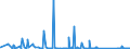 KN 84775910 /Exporte /Einheit = Preise (Euro/Bes. Maßeinheiten) /Partnerland: Irland /Meldeland: Eur27_2020 /84775910:Pressen zum Formen von Waren aus Kautschuk Oder Kunststoffen (Ausg. Spritzgießmaschinen, Extruder, Warmformmaschinen Sowie Maschinen und Apparate zum Runderneuern von Luftreifen)