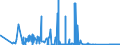 KN 84775910 /Exporte /Einheit = Preise (Euro/Bes. Maßeinheiten) /Partnerland: Griechenland /Meldeland: Eur27_2020 /84775910:Pressen zum Formen von Waren aus Kautschuk Oder Kunststoffen (Ausg. Spritzgießmaschinen, Extruder, Warmformmaschinen Sowie Maschinen und Apparate zum Runderneuern von Luftreifen)