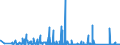 KN 84775910 /Exporte /Einheit = Preise (Euro/Bes. Maßeinheiten) /Partnerland: Belgien /Meldeland: Eur27_2020 /84775910:Pressen zum Formen von Waren aus Kautschuk Oder Kunststoffen (Ausg. Spritzgießmaschinen, Extruder, Warmformmaschinen Sowie Maschinen und Apparate zum Runderneuern von Luftreifen)