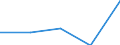 KN 84775910 /Exporte /Einheit = Preise (Euro/Tonne) /Partnerland: Jugoslawien /Meldeland: Eur27 /84775910:Pressen zum Formen von Waren aus Kautschuk Oder Kunststoffen (Ausg. SpritzgieÃŸmaschinen, Extruder, Warmformmaschinen Sowie Maschinen und Apparate zum Runderneuern von Luftreifen)