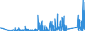 KN 84775910 /Exporte /Einheit = Preise (Euro/Bes. Maßeinheiten) /Partnerland: Tuerkei /Meldeland: Eur27_2020 /84775910:Pressen zum Formen von Waren aus Kautschuk Oder Kunststoffen (Ausg. Spritzgießmaschinen, Extruder, Warmformmaschinen Sowie Maschinen und Apparate zum Runderneuern von Luftreifen)