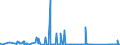 KN 84775910 /Exporte /Einheit = Preise (Euro/Bes. Maßeinheiten) /Partnerland: Estland /Meldeland: Eur27_2020 /84775910:Pressen zum Formen von Waren aus Kautschuk Oder Kunststoffen (Ausg. Spritzgießmaschinen, Extruder, Warmformmaschinen Sowie Maschinen und Apparate zum Runderneuern von Luftreifen)