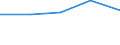 KN 84775910 /Exporte /Einheit = Preise (Euro/Tonne) /Partnerland: Sowjetunion /Meldeland: Eur27 /84775910:Pressen zum Formen von Waren aus Kautschuk Oder Kunststoffen (Ausg. SpritzgieÃŸmaschinen, Extruder, Warmformmaschinen Sowie Maschinen und Apparate zum Runderneuern von Luftreifen)