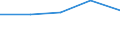 KN 84775910 /Exporte /Einheit = Preise (Euro/Tonne) /Partnerland: Sowjetunion /Meldeland: Eur27 /84775910:Pressen zum Formen von Waren aus Kautschuk Oder Kunststoffen (Ausg. Spritzgießmaschinen, Extruder, Warmformmaschinen Sowie Maschinen und Apparate zum Runderneuern von Luftreifen)