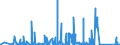 KN 84775910 /Exporte /Einheit = Preise (Euro/Bes. Maßeinheiten) /Partnerland: Slowakei /Meldeland: Eur27_2020 /84775910:Pressen zum Formen von Waren aus Kautschuk Oder Kunststoffen (Ausg. Spritzgießmaschinen, Extruder, Warmformmaschinen Sowie Maschinen und Apparate zum Runderneuern von Luftreifen)