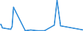 KN 84775910 /Exporte /Einheit = Preise (Euro/Bes. Maßeinheiten) /Partnerland: Aserbaidschan /Meldeland: Eur27_2020 /84775910:Pressen zum Formen von Waren aus Kautschuk Oder Kunststoffen (Ausg. SpritzgieÃŸmaschinen, Extruder, Warmformmaschinen Sowie Maschinen und Apparate zum Runderneuern von Luftreifen)