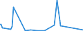 KN 84775910 /Exporte /Einheit = Preise (Euro/Bes. Maßeinheiten) /Partnerland: Aserbaidschan /Meldeland: Eur27_2020 /84775910:Pressen zum Formen von Waren aus Kautschuk Oder Kunststoffen (Ausg. Spritzgießmaschinen, Extruder, Warmformmaschinen Sowie Maschinen und Apparate zum Runderneuern von Luftreifen)