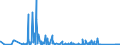 KN 84775910 /Exporte /Einheit = Preise (Euro/Bes. Maßeinheiten) /Partnerland: Kroatien /Meldeland: Eur27_2020 /84775910:Pressen zum Formen von Waren aus Kautschuk Oder Kunststoffen (Ausg. Spritzgießmaschinen, Extruder, Warmformmaschinen Sowie Maschinen und Apparate zum Runderneuern von Luftreifen)