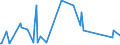 KN 84775910 /Exporte /Einheit = Preise (Euro/Bes. Maßeinheiten) /Partnerland: Mauretanien /Meldeland: Eur27_2020 /84775910:Pressen zum Formen von Waren aus Kautschuk Oder Kunststoffen (Ausg. SpritzgieÃŸmaschinen, Extruder, Warmformmaschinen Sowie Maschinen und Apparate zum Runderneuern von Luftreifen)