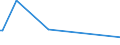 KN 84775910 /Exporte /Einheit = Preise (Euro/Bes. Maßeinheiten) /Partnerland: Niger /Meldeland: Eur28 /84775910:Pressen zum Formen von Waren aus Kautschuk Oder Kunststoffen (Ausg. Spritzgießmaschinen, Extruder, Warmformmaschinen Sowie Maschinen und Apparate zum Runderneuern von Luftreifen)