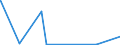 KN 84775910 /Exporte /Einheit = Preise (Euro/Bes. Maßeinheiten) /Partnerland: Guinea /Meldeland: Eur27_2020 /84775910:Pressen zum Formen von Waren aus Kautschuk Oder Kunststoffen (Ausg. SpritzgieÃŸmaschinen, Extruder, Warmformmaschinen Sowie Maschinen und Apparate zum Runderneuern von Luftreifen)