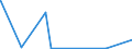 KN 84775910 /Exporte /Einheit = Preise (Euro/Bes. Maßeinheiten) /Partnerland: Guinea /Meldeland: Eur27_2020 /84775910:Pressen zum Formen von Waren aus Kautschuk Oder Kunststoffen (Ausg. Spritzgießmaschinen, Extruder, Warmformmaschinen Sowie Maschinen und Apparate zum Runderneuern von Luftreifen)