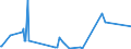 KN 84775910 /Exporte /Einheit = Preise (Euro/Bes. Maßeinheiten) /Partnerland: Gabun /Meldeland: Eur27_2020 /84775910:Pressen zum Formen von Waren aus Kautschuk Oder Kunststoffen (Ausg. SpritzgieÃŸmaschinen, Extruder, Warmformmaschinen Sowie Maschinen und Apparate zum Runderneuern von Luftreifen)