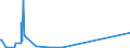 KN 84775910 /Exporte /Einheit = Preise (Euro/Bes. Maßeinheiten) /Partnerland: Kongo /Meldeland: Eur28 /84775910:Pressen zum Formen von Waren aus Kautschuk Oder Kunststoffen (Ausg. Spritzgießmaschinen, Extruder, Warmformmaschinen Sowie Maschinen und Apparate zum Runderneuern von Luftreifen)