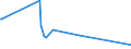 KN 84775910 /Exporte /Einheit = Preise (Euro/Bes. Maßeinheiten) /Partnerland: Dem. Rep. Kongo /Meldeland: Eur27_2020 /84775910:Pressen zum Formen von Waren aus Kautschuk Oder Kunststoffen (Ausg. SpritzgieÃŸmaschinen, Extruder, Warmformmaschinen Sowie Maschinen und Apparate zum Runderneuern von Luftreifen)