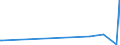 KN 84778011 /Exporte /Einheit = Preise (Euro/Bes. Maßeinheiten) /Partnerland: Island /Meldeland: Europäische Union /84778011:Maschinen für die Verarbeitung von Reaktionsharzen