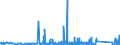 KN 84778011 /Exporte /Einheit = Preise (Euro/Bes. Maßeinheiten) /Partnerland: Tuerkei /Meldeland: Eur27_2020 /84778011:Maschinen für die Verarbeitung von Reaktionsharzen