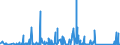 KN 84778011 /Exporte /Einheit = Preise (Euro/Bes. Maßeinheiten) /Partnerland: Rumaenien /Meldeland: Eur27_2020 /84778011:Maschinen für die Verarbeitung von Reaktionsharzen