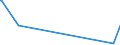 KN 84778011 /Exporte /Einheit = Preise (Euro/Bes. Maßeinheiten) /Partnerland: Georgien /Meldeland: Eur27_2020 /84778011:Maschinen für die Verarbeitung von Reaktionsharzen